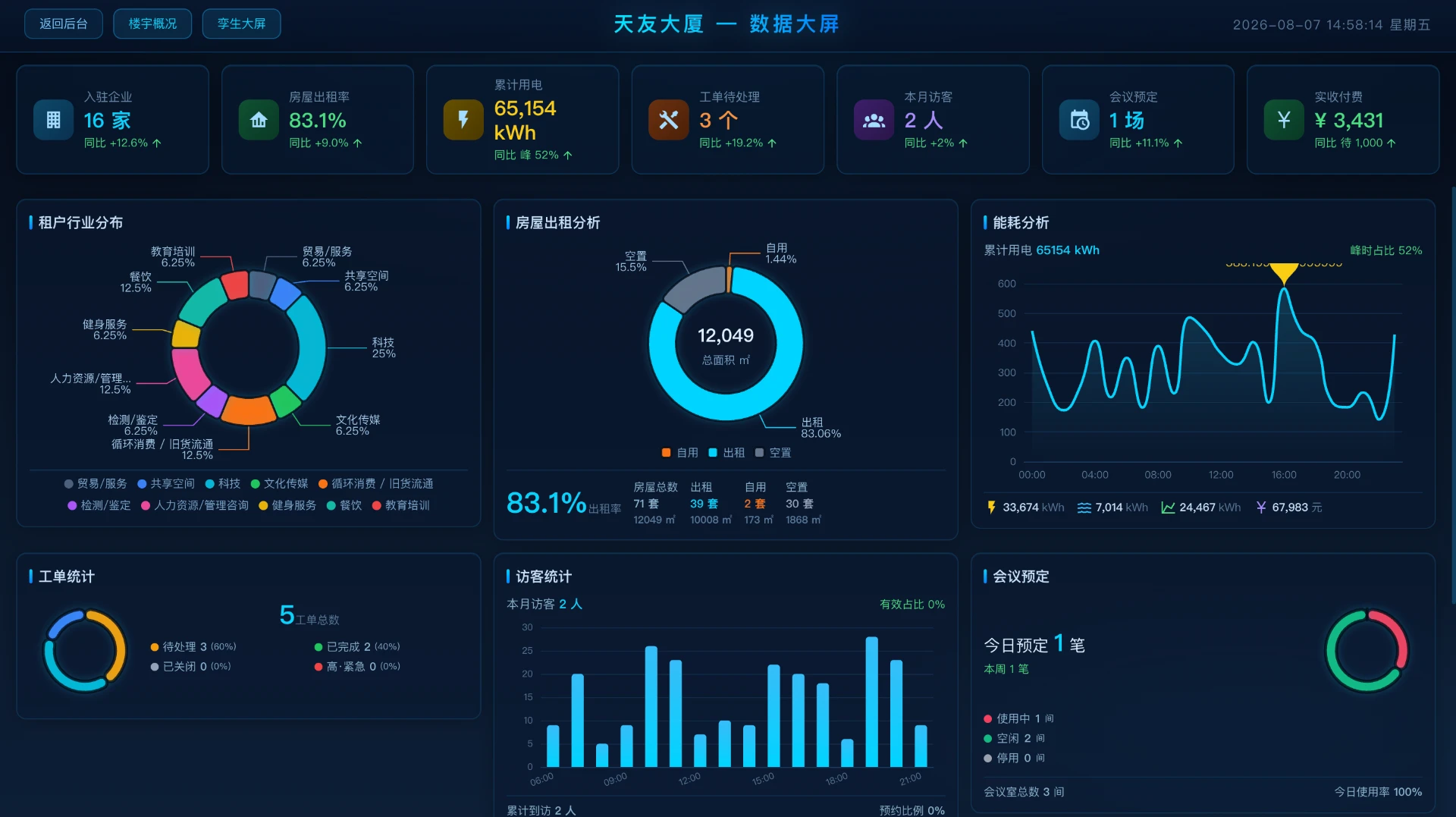 房屋智能管家运营驾驶舱界面示意